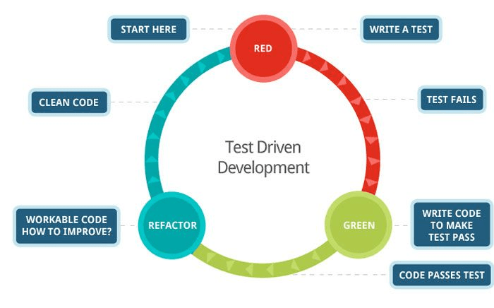 SDD: Specification-Driven Development