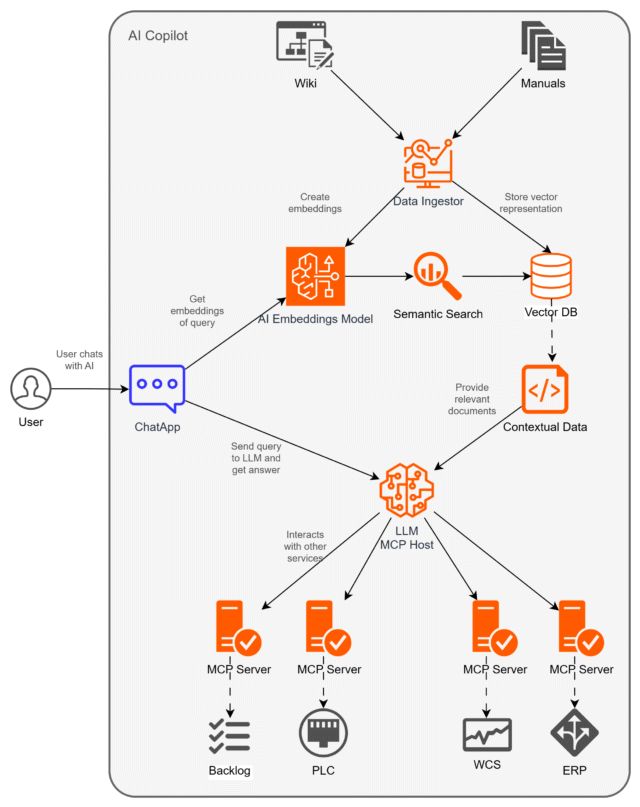 ai chatbot rag mcp.drawio