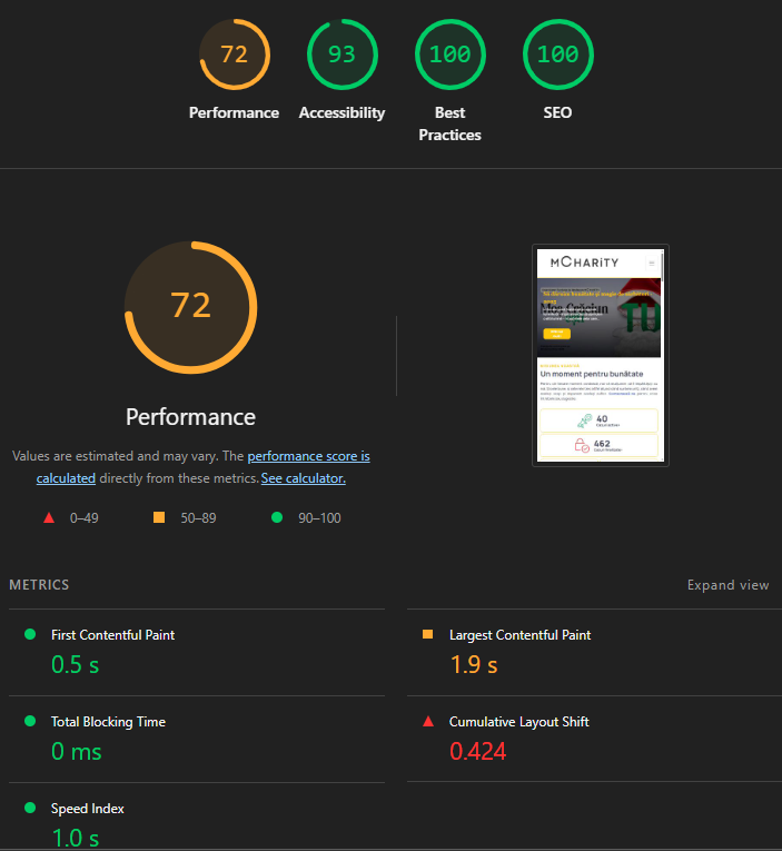 performance after optimization performance after optimization